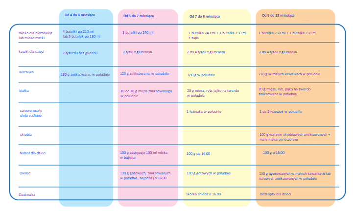 alimentation